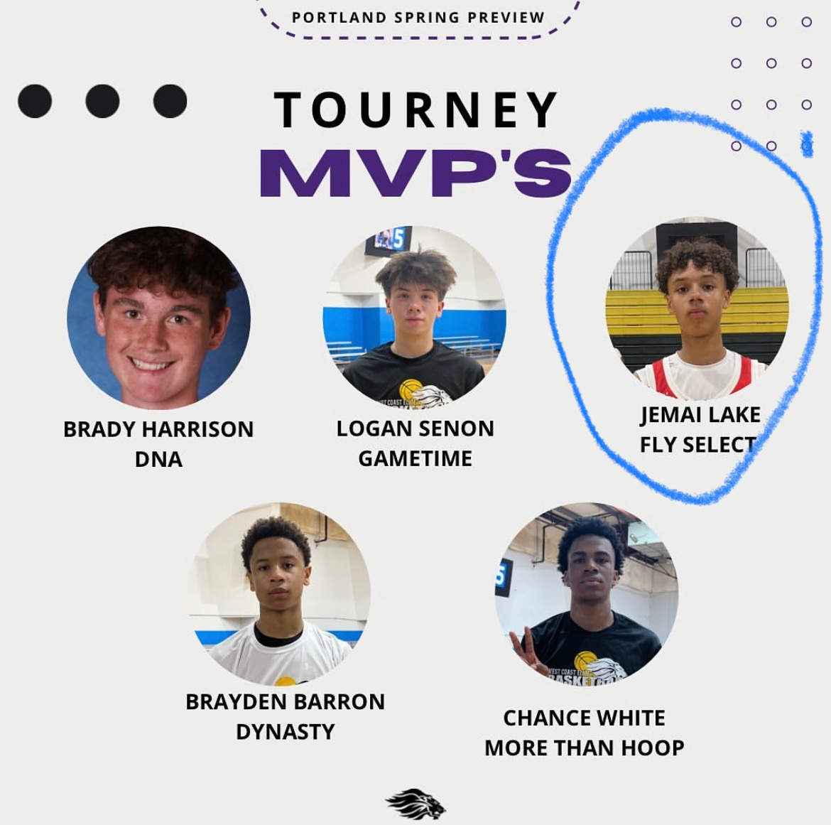 West Coast Elite 15u gold tournament MVP
Stats from tournament:
ppg 22.8
apg 2.4
rpg 2.4
bpg 0.8