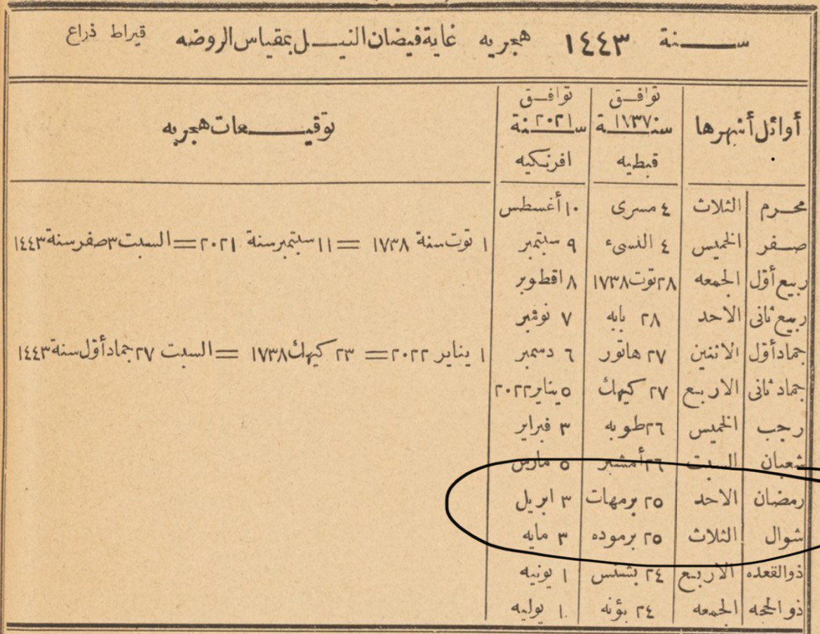 حسابات كتاب "التوفيقات الإلهامية" لتواريخ رمضان وشوال في الأعوام السابقة غير متوافقة كليًا مع ما صمنا وأفطرنا عليه، مثل رمضان الماضي الذي بدأ في ٢ إبريل وليس ٣، وشوال الذي بدأ ٢