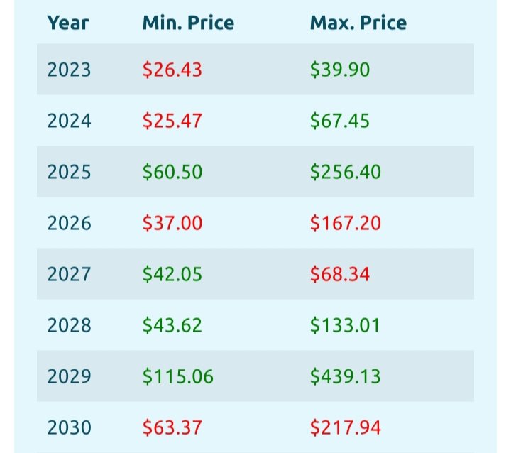 Pinetwork Price By Year