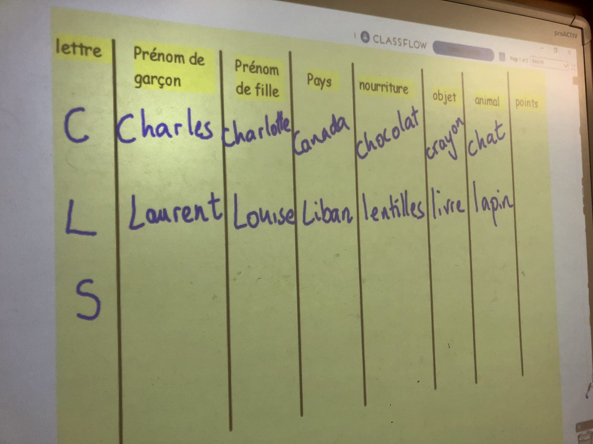 MmePierre1's tweet photo. My favourite type of #plenary ! Love a game of “Arrête le bus!” 🚌 #stopthebus #petitbac https://t.co/hj9hQnGlbY