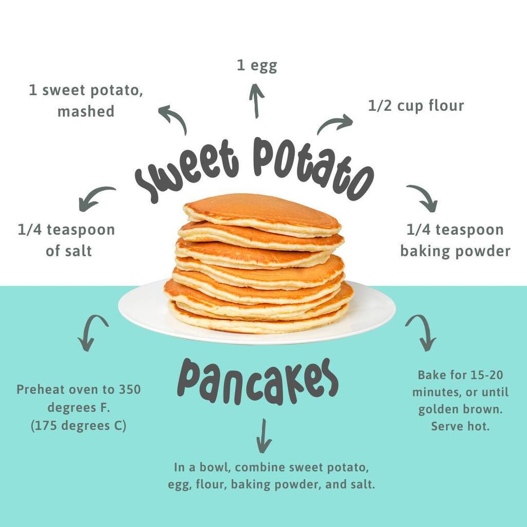 INOBYUK's tweet photo. The perfect LED weaning recipe: sweet potato pancakes!
Try out this delicious recipe, and let us know your thoughts in the comments!

#inoby #inobyuk #weaning #babyweaning #BabyWeaningEssentials #WeaningJourney #BabyLedWeaning #WeaningTips #BabyFoodie #W… https://t.co/f8hJ1dm4t1 https://t.co/gvdiTQJ1Rd