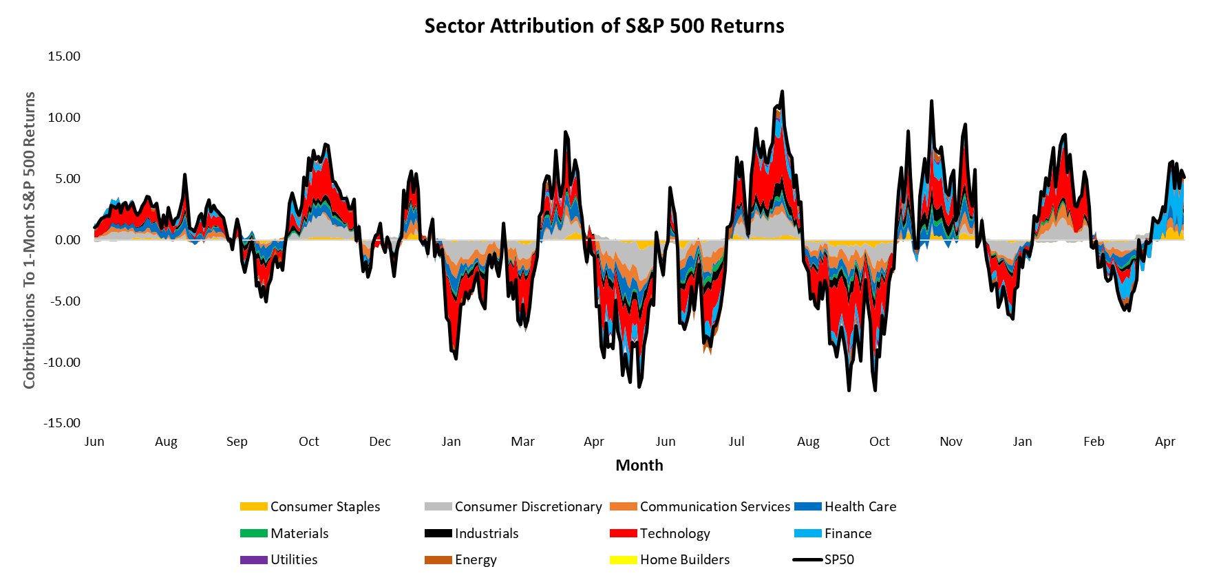 prometheus-research-on-twitter-looking-through-the-equity-market-the