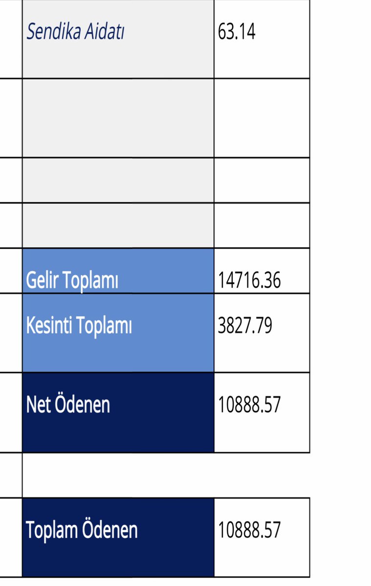 ekeneliff's tweet photo. Büyük emekler vererek atandığımız yurt yönetim memuru kadrosunda amiri olduğumuz işçilerden bile az maaş alıyoruz. Mesai sonrası kuruluşların en yetkili ve sorumlu personeline gereken önem verilmelidir.
#yurtyönetimmemuruhakkınıistiyor https://t.co/NYL8KEWw4u