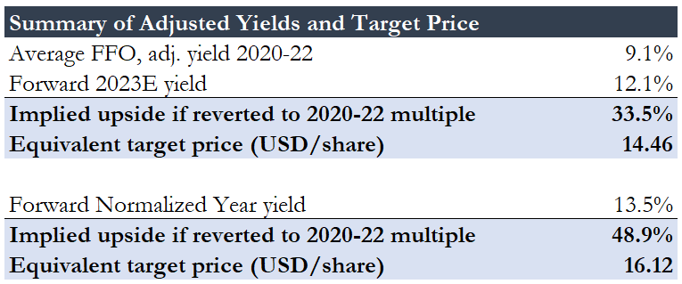 CompactPOV's tweet photo. I picked up $ABR (Arbor Realty Trust) at $10.43 a few days ago.

I believe there is a high likelihood that the market has overreacted to macro-economic news, the short report, and the Houston foreclosure.

I think $ABR could regain 30-50% from here.
🧵... https://t.co/EokgB7qbUt