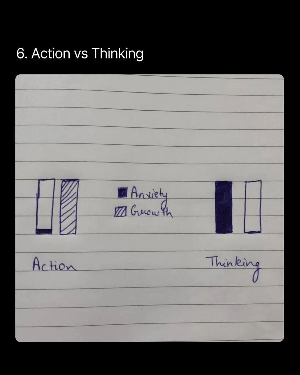 10 Visuals That Will Change The Way You Think About Life & Business: 1 ...