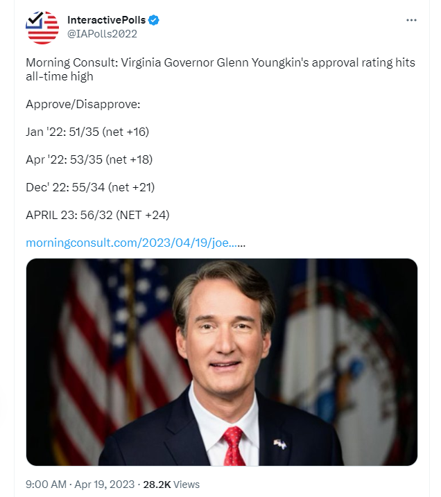 The Virginia Project On Twitter The Stage Is Set For A Repeat Of 2021 Don T Fuck This Up Guys