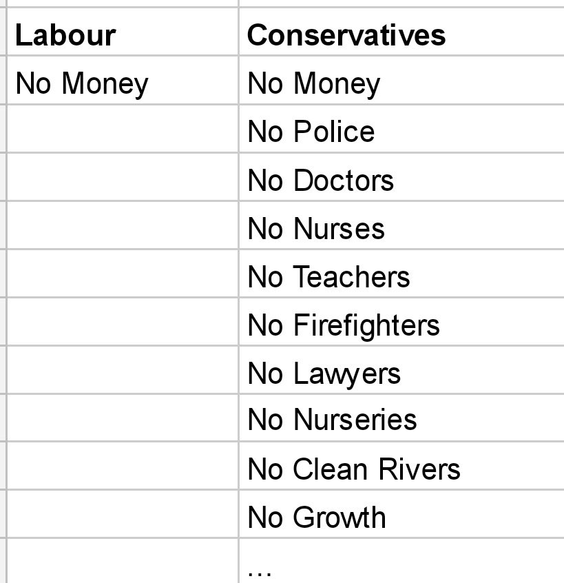 Tories like to shout about the note labour left in 2010. 

Here in preparation for the election is the Tory note. 

Fact.
