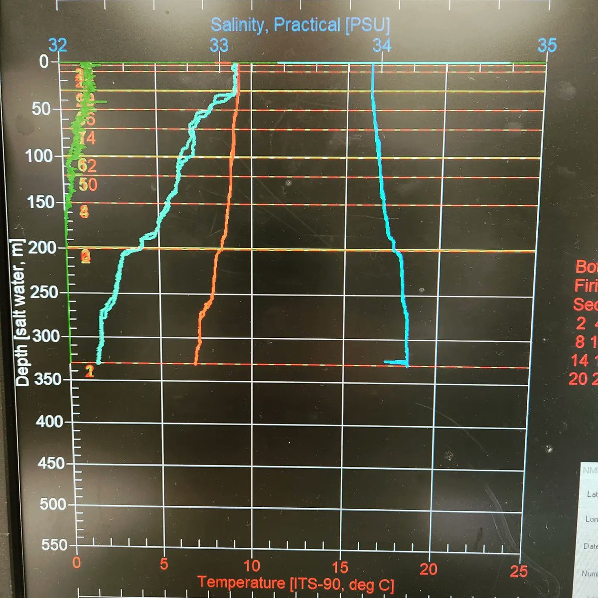 calcofi's tweet photo. What a beautiful morning, at station 70 51 south of #PointSur
Everyone enioys the land view
#Upwelling occurs here -> colder water than we're used to
We didn't have a #chlorophyll peak here making #plankton preservation quicker because it was less green
#CalCOFI #NOAA #SIO https://t.co/gNsUQ0yD3c