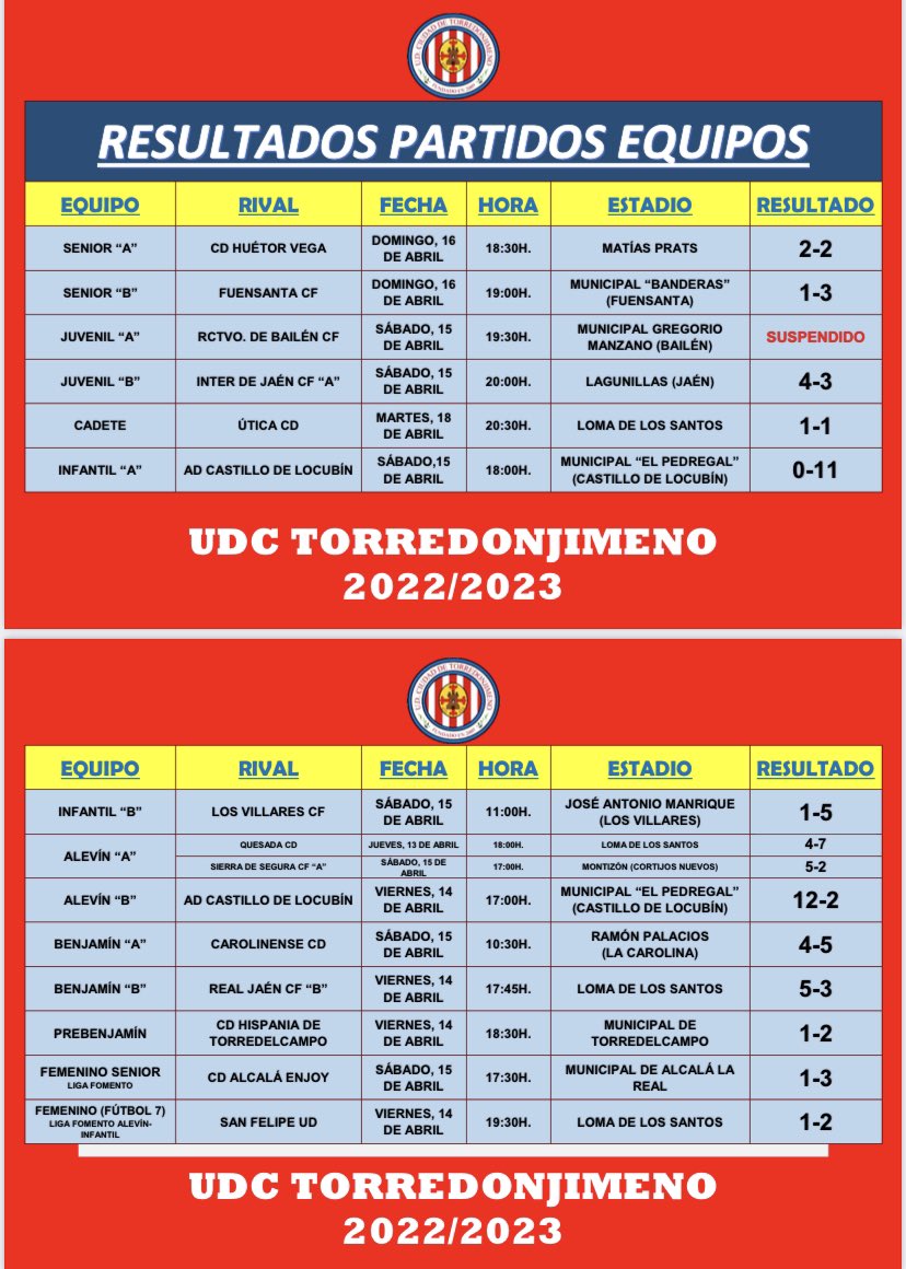 UDCTOFICIAL's tweet photo. ⚽️|TEMPORADA 22/23|⚽️
RESULTADOS DE LOS PARTIDOS QUE HAN DISPUTADO NUESTROS EQUIPOS EN LA PASADA JORNADA Y HORARIOS DE LA PRÓXIMA.
#UDCT22/23
🟥⬜️🟥⬜️ https://t.co/tRrPpDOJFb