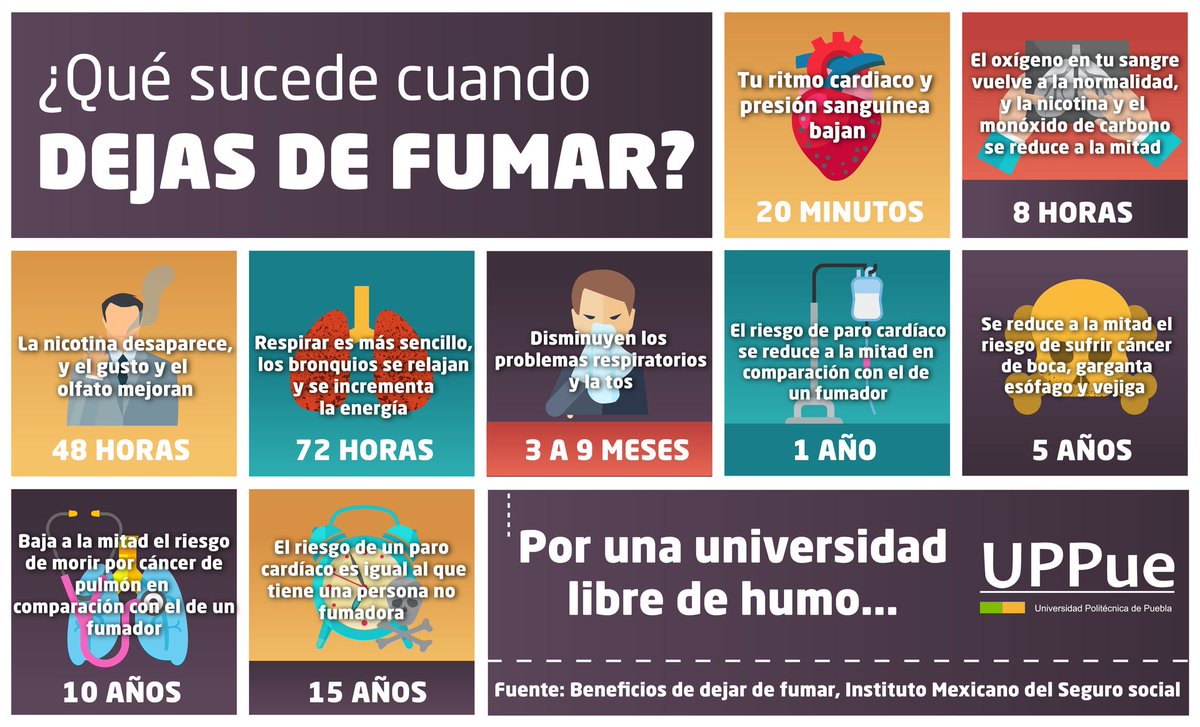 UPPueblaOficial's tweet photo. 📌 Comunidad Universitaria:

¿Qué sucede cuando dejas de fumar?

Te compartimos la siguiente información:

#México #libresdehumo #UPPue https://t.co/kUKQnxs00C