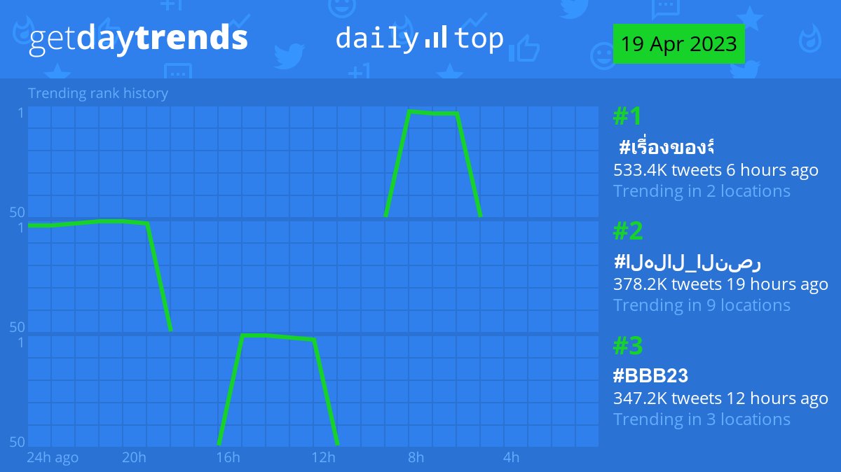 GetDayTrends tweet media