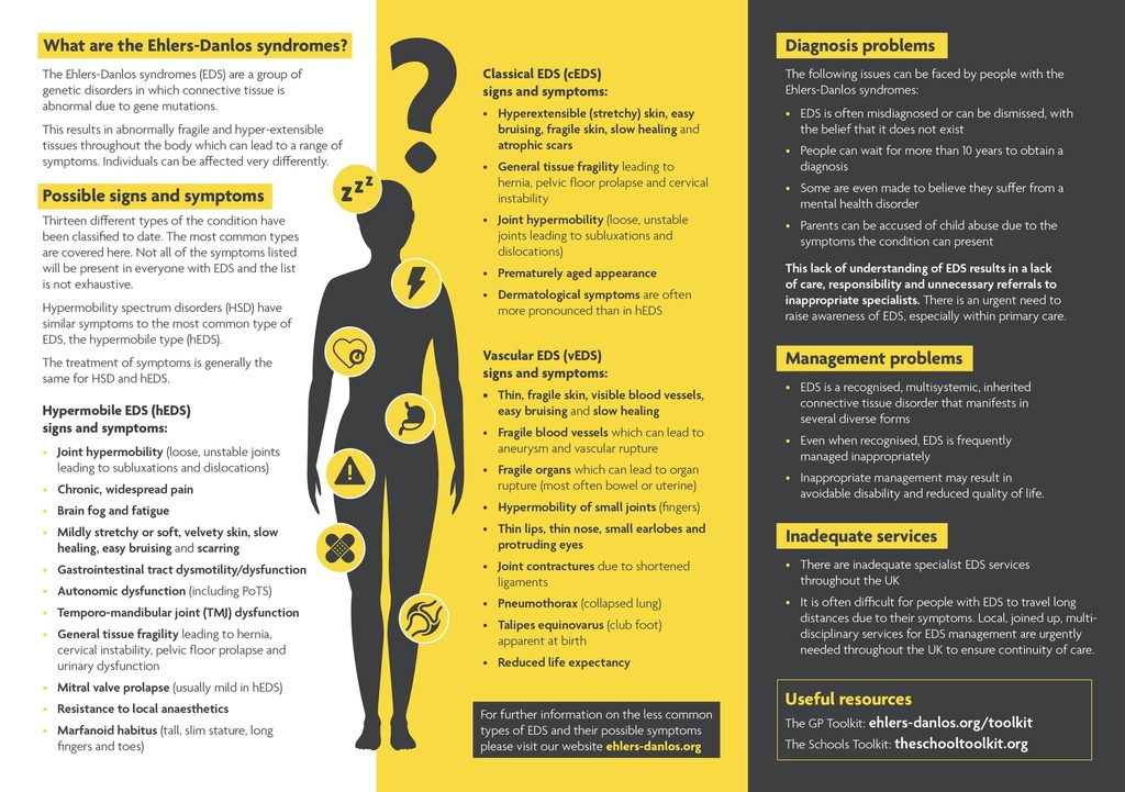 25 Free Awareness Leaflets (English, Welsh &amp; Scottish Gaelic)

Order leaflets and posters and let's raise awareness together!⁠
shop.ehlers-danlos.org/product/pack-o…
 #RaisingAwarenessTogether