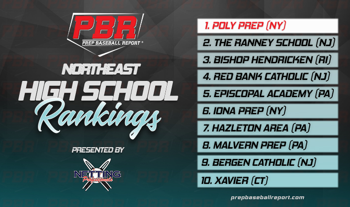 prepbaseball's tweet photo. 🚨 𝗛𝗦 𝗧𝗲𝗮𝗺 𝗥𝗮𝗻𝗸𝗶𝗻𝗴𝘀: 𝗡𝗼𝗿𝘁𝗵𝗲𝗮𝘀𝘁 🚨
𝘱𝘳𝘦𝘴𝘦𝘯𝘵𝘦𝘥 𝘣𝘺: @NettingPros

Poly Prep (NY) sits at the top of a northeast region Top 25 that stack up with some of the best teams in the country. 💪 (*updated 4/19)

📈 https://t.co/94nbvWYBkG | @ShooterHunt https://t.co/5gkuABdTR3