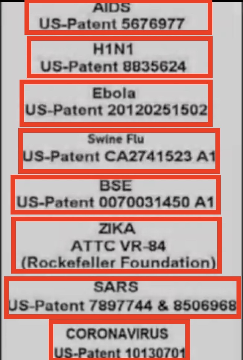 Why do all these "Diseases" have patents?

<a href="/DowdEdward/">Edward Dowd</a> <a href="/MaximeBernier/">Maxime Bernier</a> <a href="/TransSplendor/">Trans(Alex Cargill #PPC Candidate Kings-Hants)</a> <a href="/ChickenGate/">Chicken Gate</a> <a href="/C25216702C/">Lil’C</a> <a href="/themadsloth/">Dame E🍎🍎🍎🍎🍎🍎🍎</a> <a href="/joerogan/">Joe Rogan</a> <a href="/elonmusk/">Elon Musk</a>