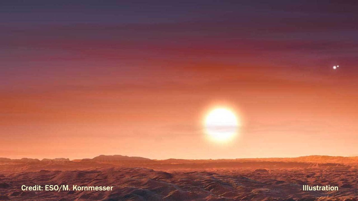NASAExoplanets's tweet photo. The nearest exoplanet is just 4 light-years away, but it's hard to study because it doesn't transit (or cross the face of) its star to our view. Proxima b is probably a rocky world under an orange-red sun, with two neighboring stars bright in the sky. https://t.co/2wfbZBicQA https://t.co/A8aK7ahWAe