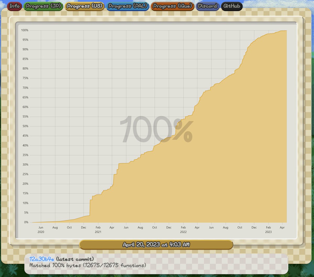 I'm extremely happy to announce that after 3+ years of working on a decompilation project for Paper Mario, we have reached 100% completion for the US version of the game. Every compiled function has been matched!

github.com/pmret/papermar…