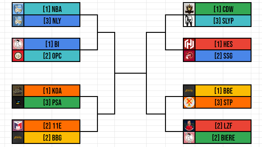 LaCLOWN_GG's tweet photo. L'ARBRE PLAYOFFS DE LA CLOWN 2 ! https://t.co/HPD9HNVX34