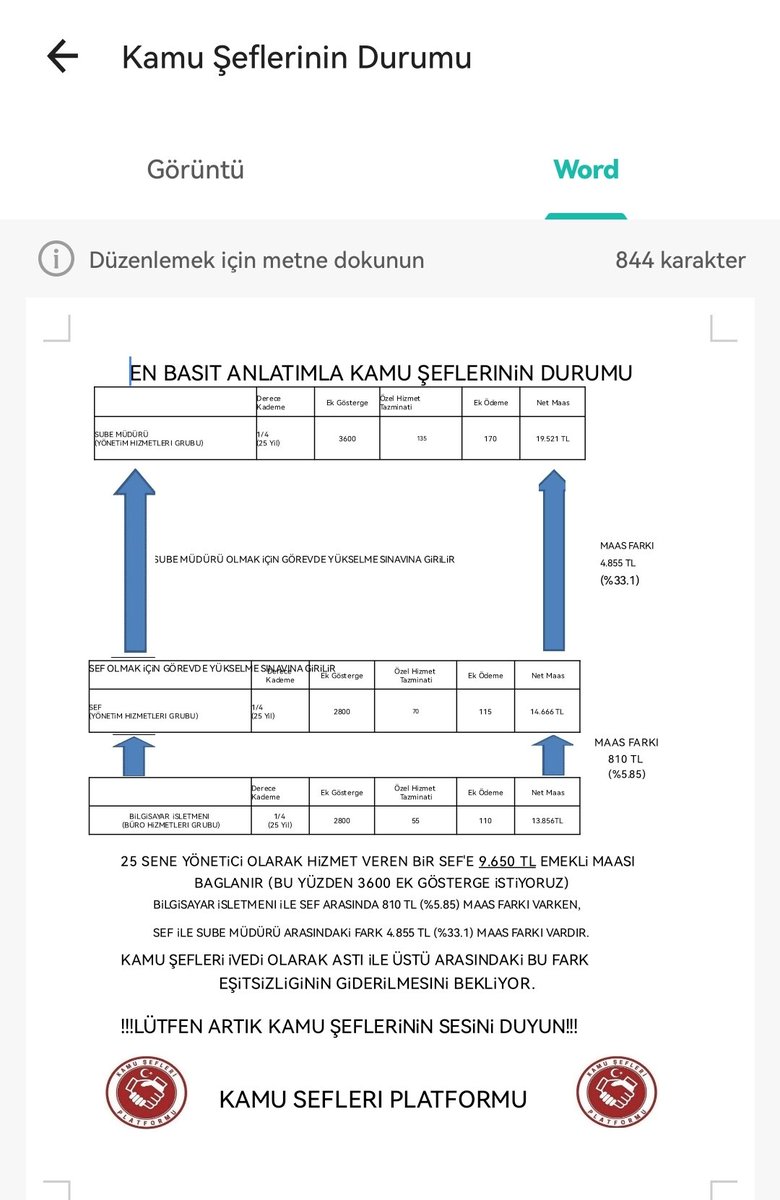 <a href="/RTErdogan/">Recep Tayyip Erdoğan</a> Bizler kamudaki şeflerin #KamuŞefleri 3600 ek gösterge ye dahil edilmeyen yönetici kadro yuz astlarımız dahil edilirken bizler niye yokuz haklıyız Reismizin Riyaseti ile  çözülür zerre miskal şüphemiz yok hakkımız olan 3600 ek göstergeye dahil edilmesi  arzuhalimizdir saygılar