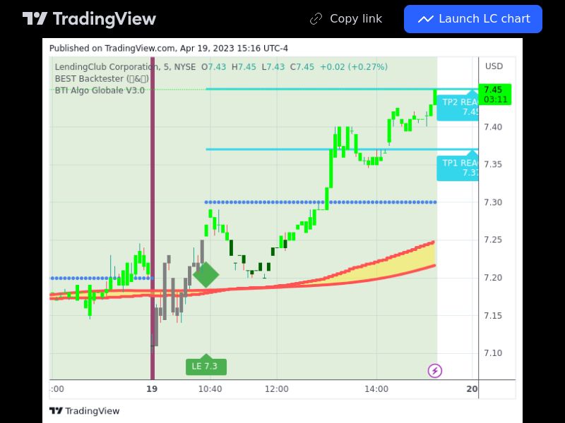 TradingView trade LC 5 minutes