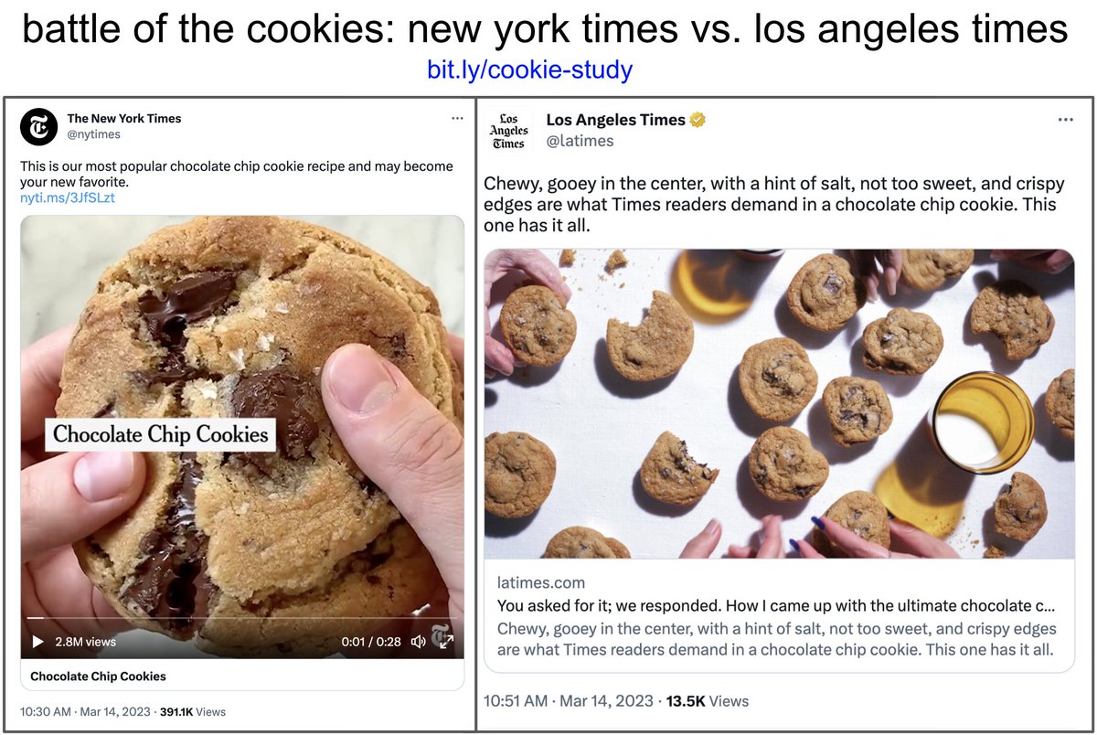 thread on some groundbreaking new research. on march 14 the <a href="/nytimes/">The New York Times</a> and <a href="/latimes/">Los Angeles Times</a> tweeted their top chocolate chip cookie recipes. we conducted a study to determine which is the superior cookie. full results at bit.ly/cookie-study ! 1/8