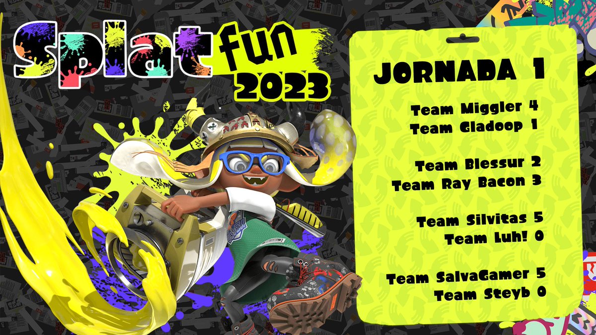InkhubES's tweet photo. 🦑🚨 ¡¡Resultados del #Splatfun2023!! 🚨🐙
Ya tenemos los resultados definitivos (o no... 😏) de la J1 del #Splatfun2023:
#TeamMiggler 4-1 #TeamGladoop
#TeamSilvitas 5-0 #TeamLuh
#TeamSalvaGamer 5-0 #TeamSteyb
#TeamBlessur 2-3 #TeamRayBacon
¡Mañana más en la #Tintertulia! https://t.co/96hmYjkoUW