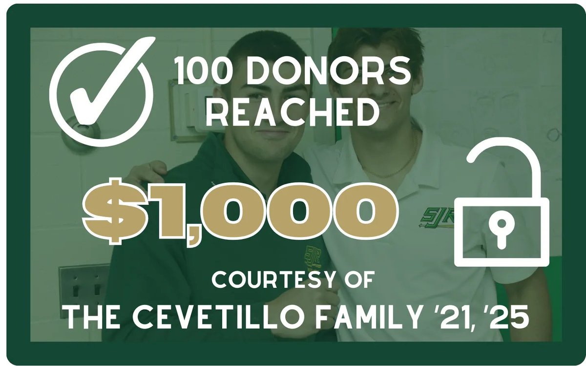 SJRHighSchool's tweet photo. Thank you! Things are heating up as donors unlocked 2 more Challenge Gifts, courtesy of an Anonymous Alumnus from '91 and The Cevetillo Family '21 & '25. Visit https://t.co/e4T2ZISkXV to join in. #SJRDayOfGiving #ForTheBoys #SJRPride https://t.co/o8CTN3qsNO