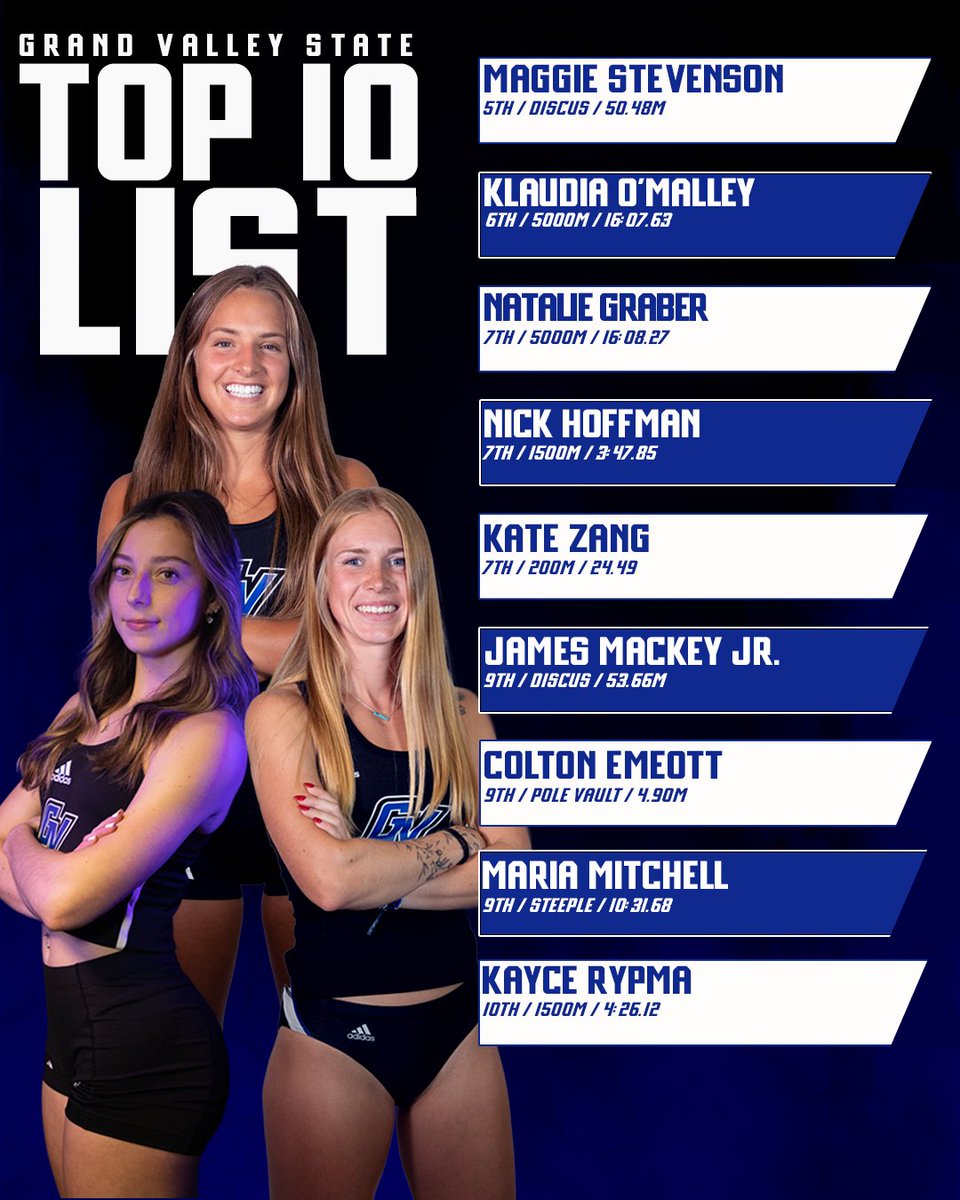 GVSU XCTF tweet media