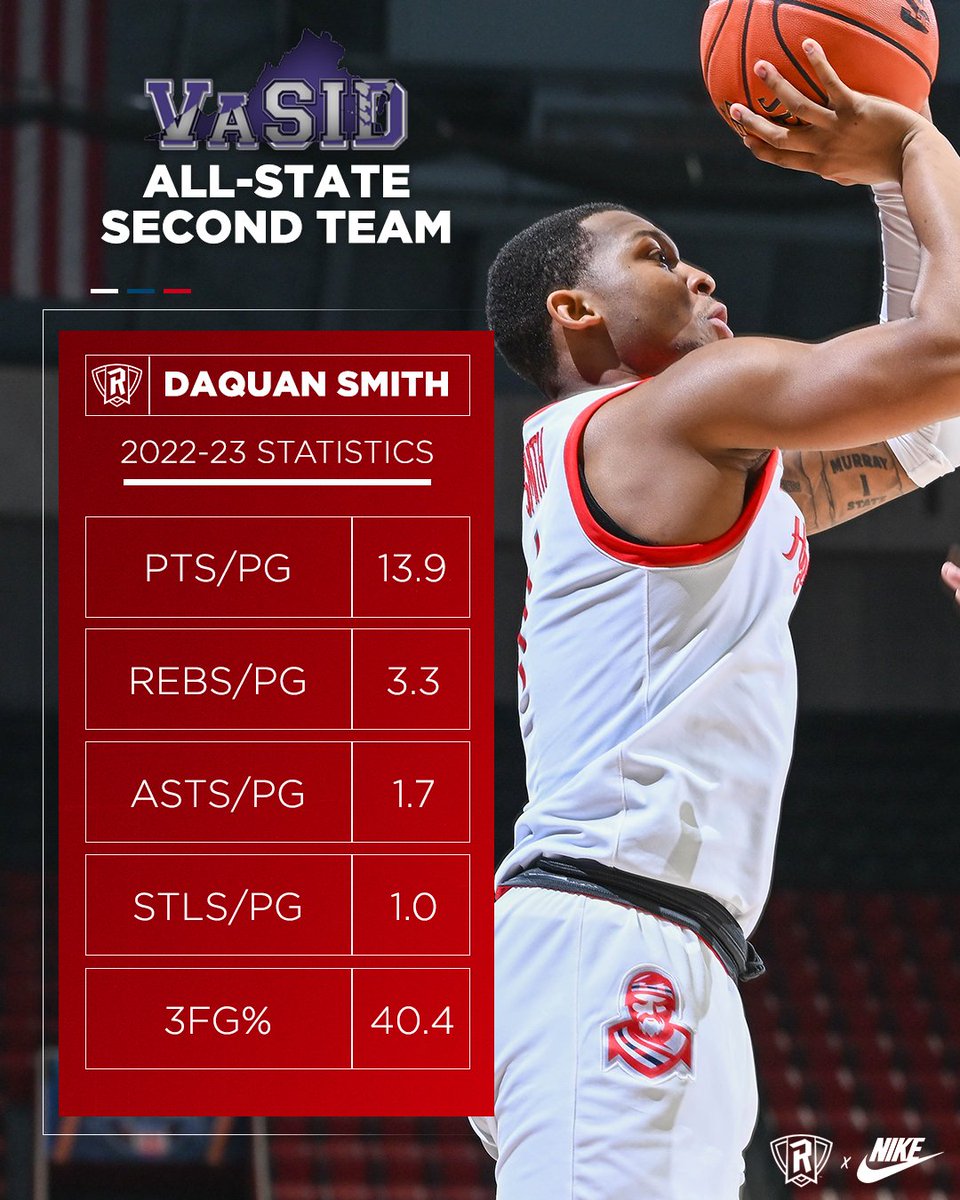 RadfordHoops's tweet image. Congratulations to DaQuan Smith (@___quanny) on becoming the ninth player in program history to be voted @VaSID1 All-State!

📰 | bit.ly/3KTjfYD

#RiseAndDefend🛡 x #BigSouthMBB