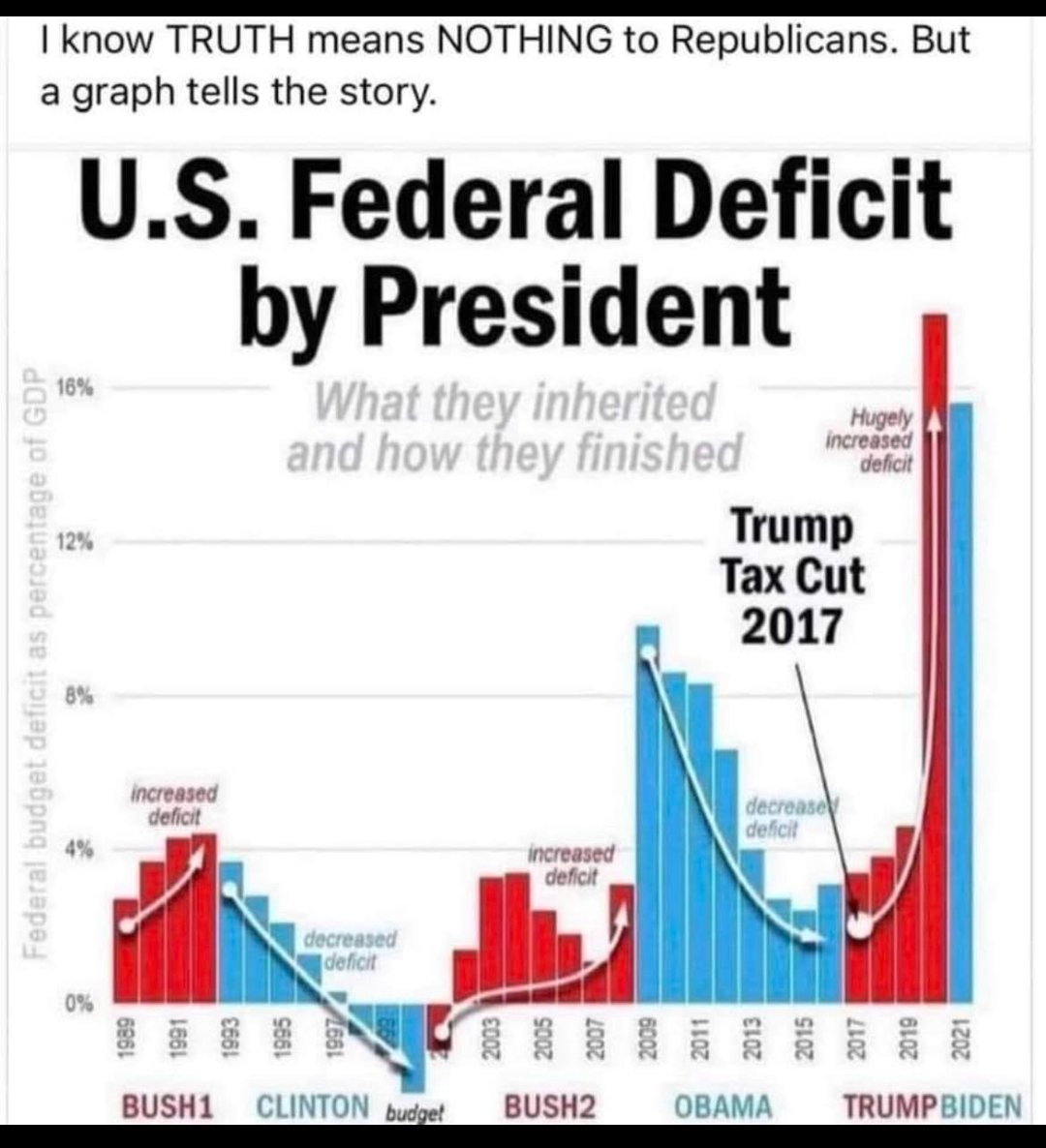 jbrad4's tweet photo. @SpeakerMcCarthy Kevin, pay YOUR damn debt! https://t.co/xwIcshyJOv