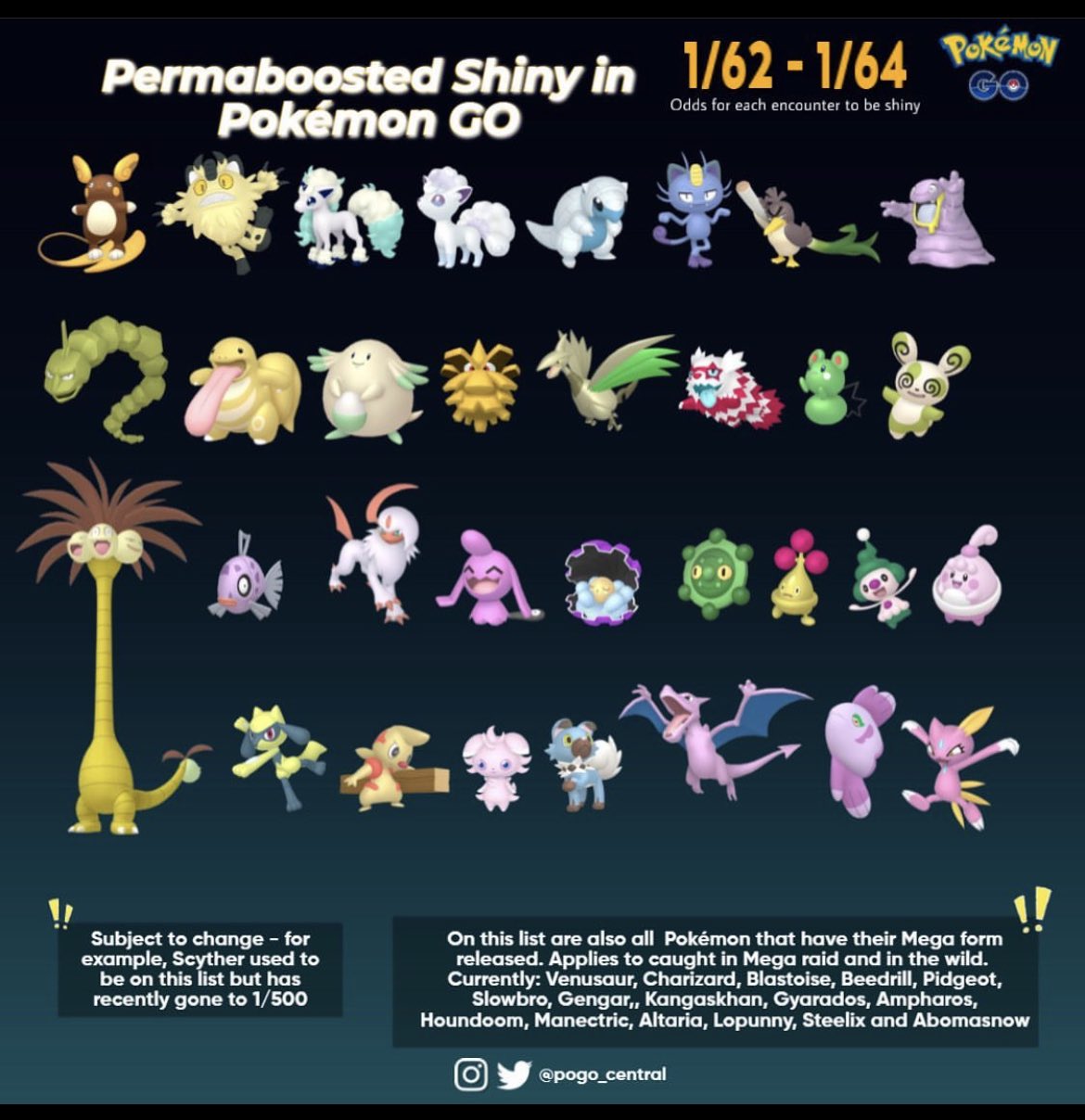 List of available Shiny Pokémon in Pokémon GO