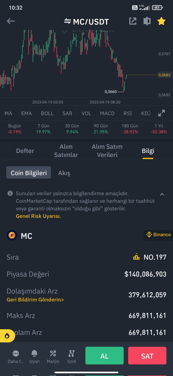 Kriptobomba's tweet photo. @MeritCircle_IO Arzı durdurun ??? https://t.co/c7B3RrmXgv