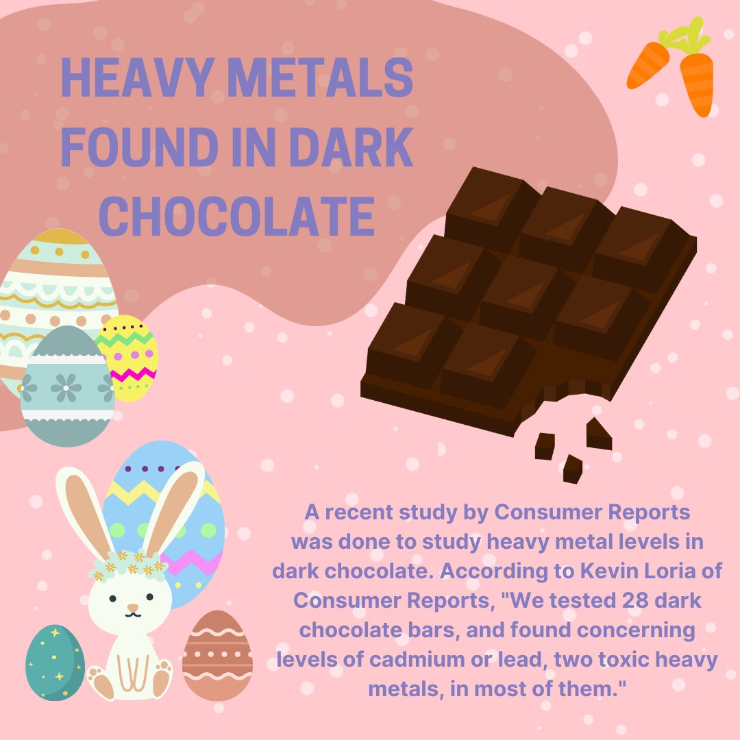 PEACHDurham's tweet photo. Before you eat that leftover Easter candy, read this article from Consumer Reports about a recent study of heavy metals, including lead, in candy. Read the article here:
https://t.co/z4qJc7Bxk5
#lead #leadpoisoningprevention #durhamcounty https://t.co/Th8IhSd3Ip