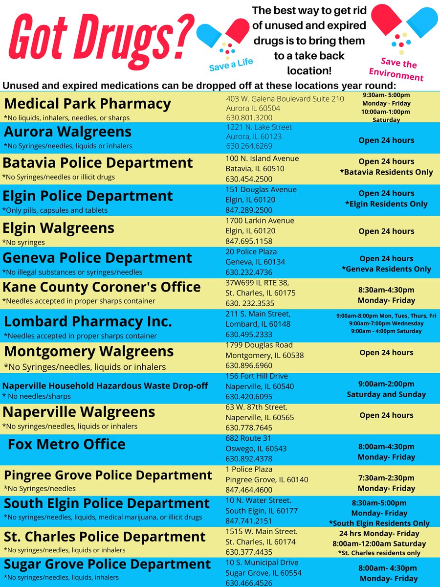 ATI_WAHS's tweet photo. GOT DRUGS? DISPOSE CORRECTLY 
Unused and expired medications can be dropped off at these locations year round! 
Drug Take Back will be Saturday April 22, 2023
#TakeBackDay #SaveaLife #SavetheEnvironment https://t.co/vFxXLzLBSL