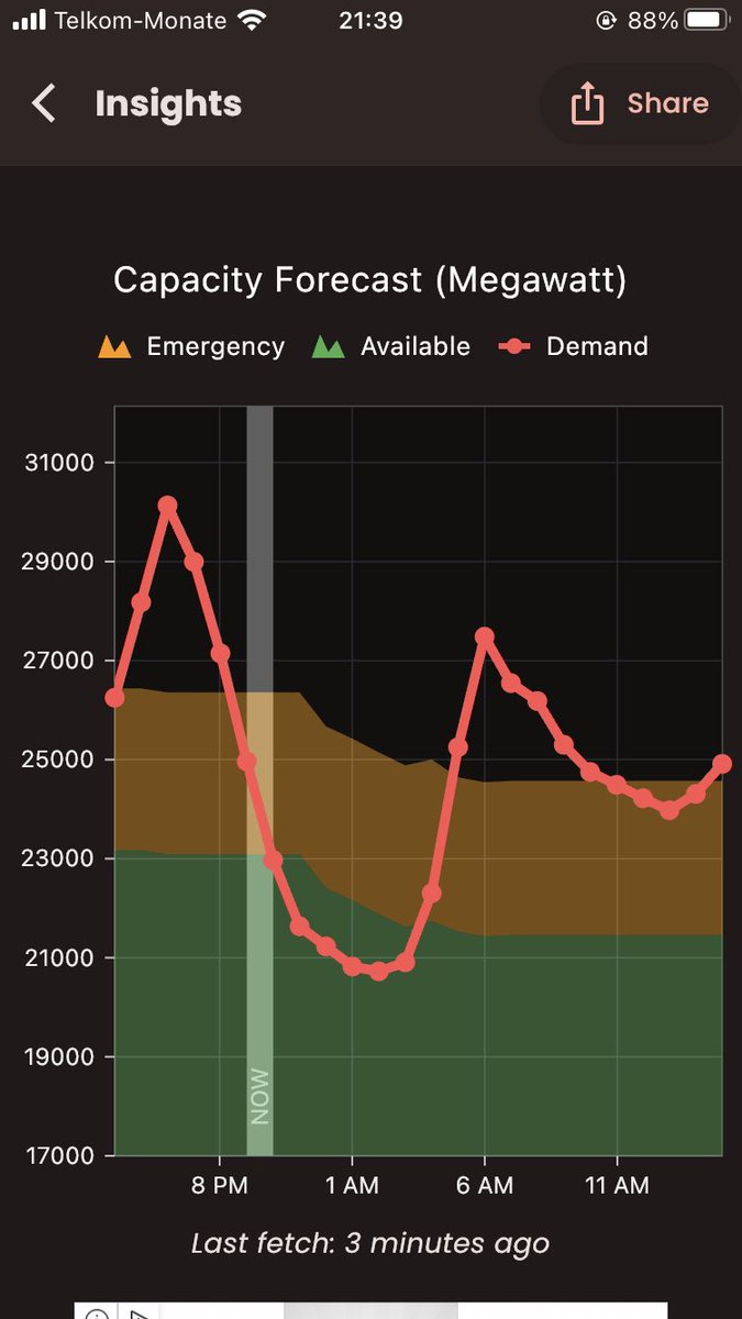 How ironic is it that these 3 colours, are the reason why we don’t have electricity😭 <a href="/EskomSePush/">EskomSePush (ESP)</a>