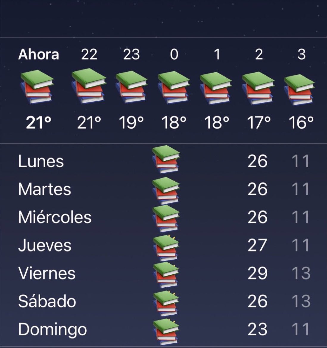 previsión para las próximas semanas