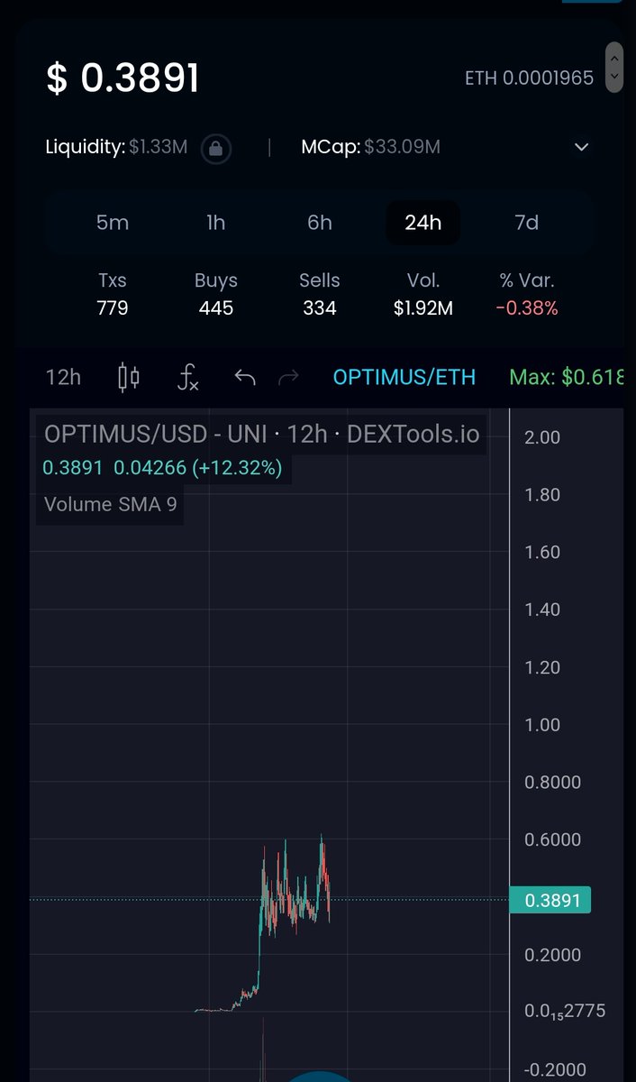 CryptoWizardd's tweet photo. The rise of $OPTI #OPTIMUS Will be glorius.

🔮📈 https://t.co/8XAq9hvIwA