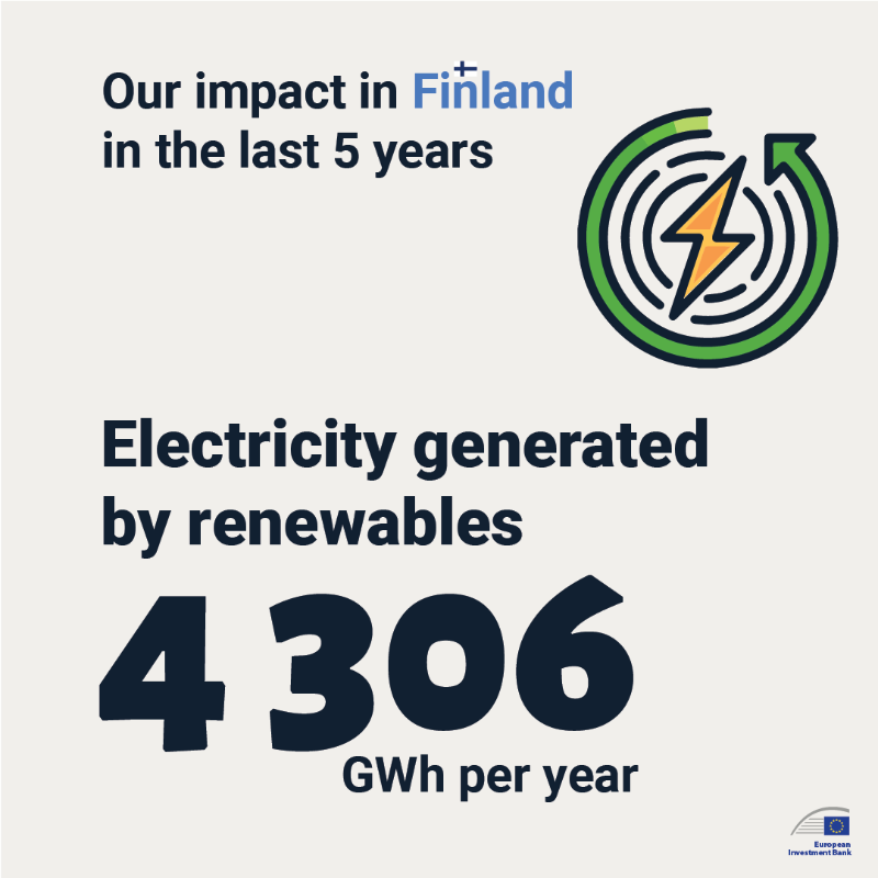 EIB's tweet photo. 🇫🇮🇪🇺#27daysEU - Finland.
Since 1994 we have financed infrastructure, health, education, small businesses and innovation

Signature projects we supported:
✅@sensible4ltd's autonomous driving software
✅@meetIQM's quantum fabrication facility.

#EuropeDay