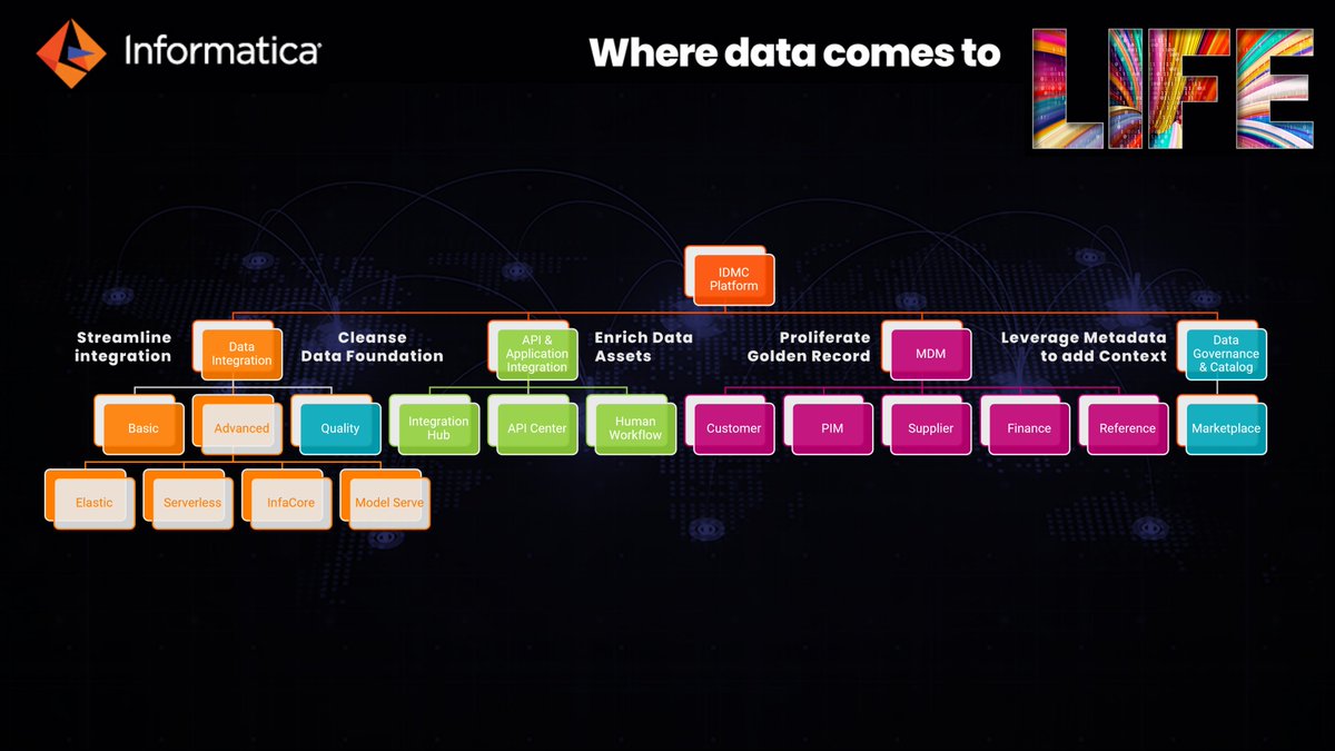 Mr_J05hua's tweet image. Are you spending your time #handcoding when there is a #SaaS platform that has a roadmap of services for all your #enterprisedatamanagement needs? @Informatica Intelligent Data Management Cloud (IDMC) has every service you need to bring your data to life!