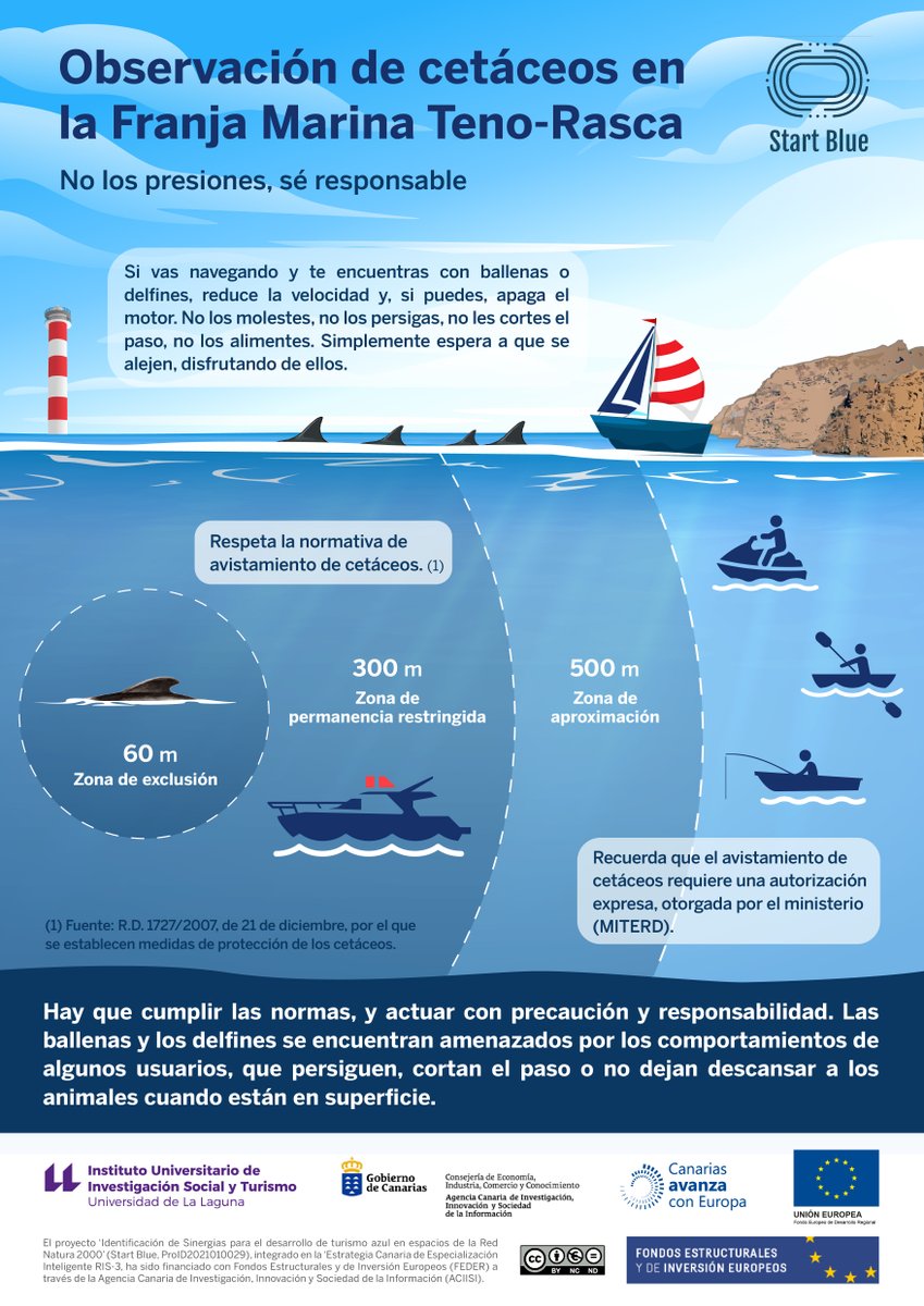 Start Blue ULL tweet media