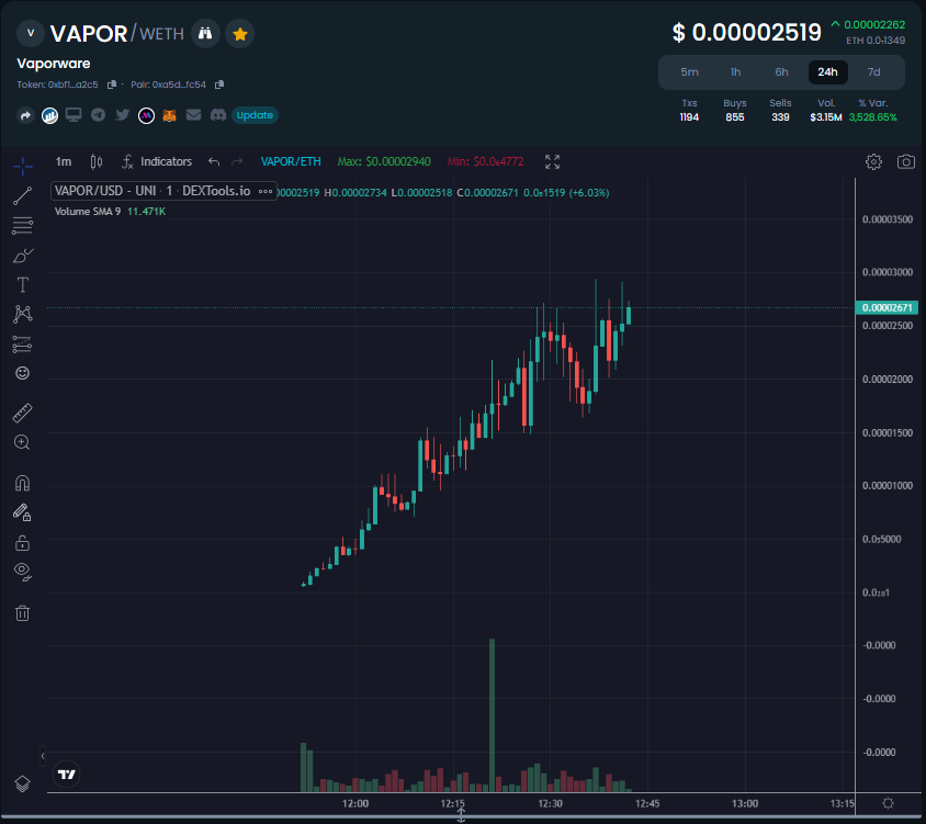 Xgemshiller's tweet photo. A new meme easy to go $vapor
LP locked, small marketcap, easy to go. https://t.co/U4tZAmLehk