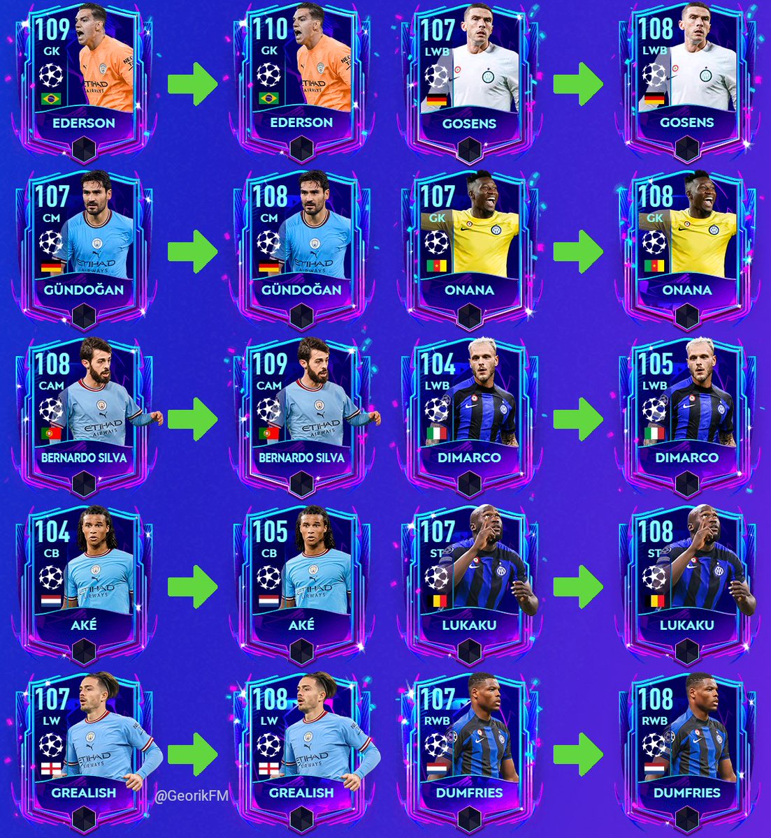GeorikFC's tweet photo. UCL RTTF Players Upgrade. 
All RTTF Manchester City and Inter Players will get +1 OVR boost next week. 
Benfica and Bayern Munich RTTF players will not get OVR boost. 
Checkout my spreadsheet for updates: https://t.co/8q671gSKjD
My telegram: https://t.co/aZ1AzG8e0a https://t.co/zIb5ZA9XSU