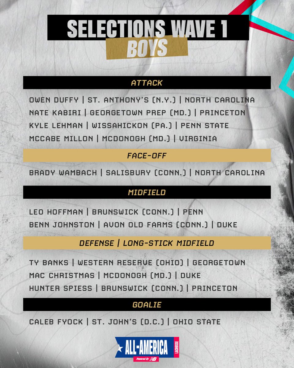 CSELax's tweet photo. All-America Boys Senior Game WAVE 1 🇺🇸🥍 Congratulations to all the selections on this amazing accomplishment! 

Full Press Release: https://t.co/qHXRoH7na2 https://t.co/HTi7u5Cwrl