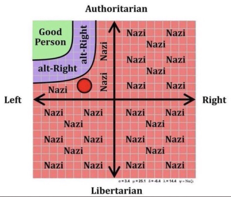 6) I think the scenario is certainly a possibility.

And before anyone says “tRuMp iS fAr RiGhT!”. I