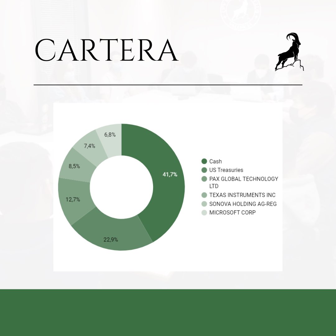 UPV_IC's tweet photo. ACTUALIZACIÓN DEL UPV IC PORTFOLIO‼️ 16/04/2023                                                                                    Las imágenes no representan ninguna recomendación de inversión. https://t.co/VDx9siR3C7