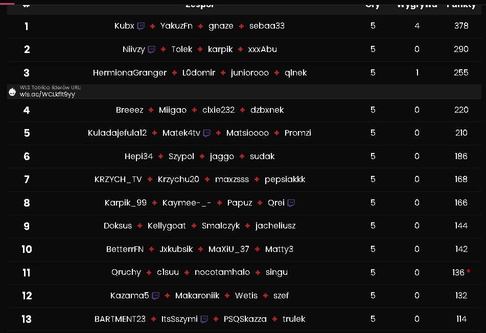 ♱ $kazxa archive tweet media