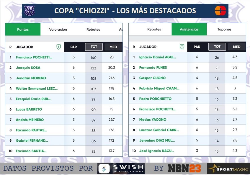 Oeste Santafesino tweet media