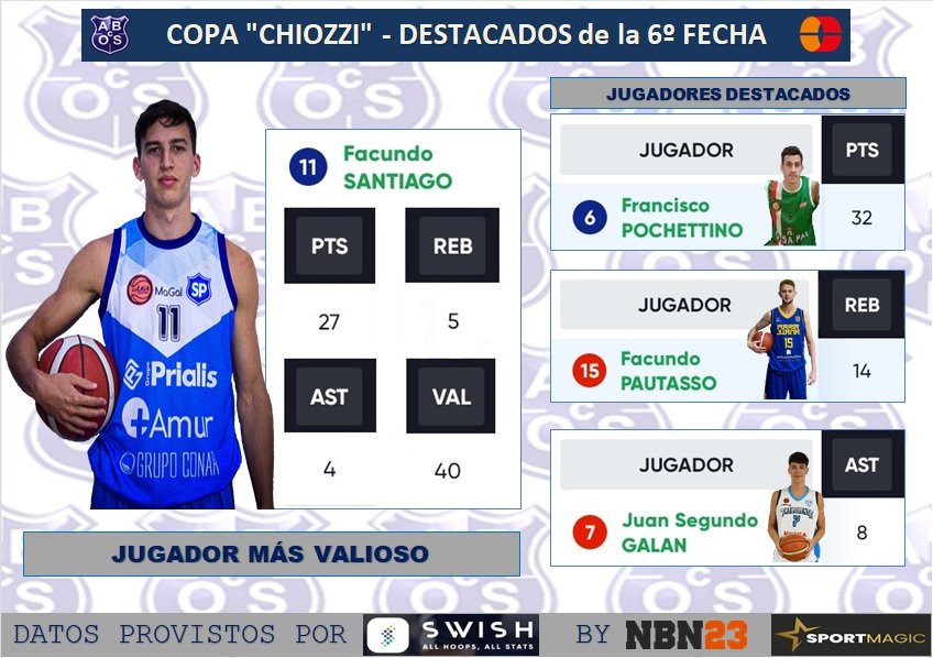 Oeste Santafesino tweet media