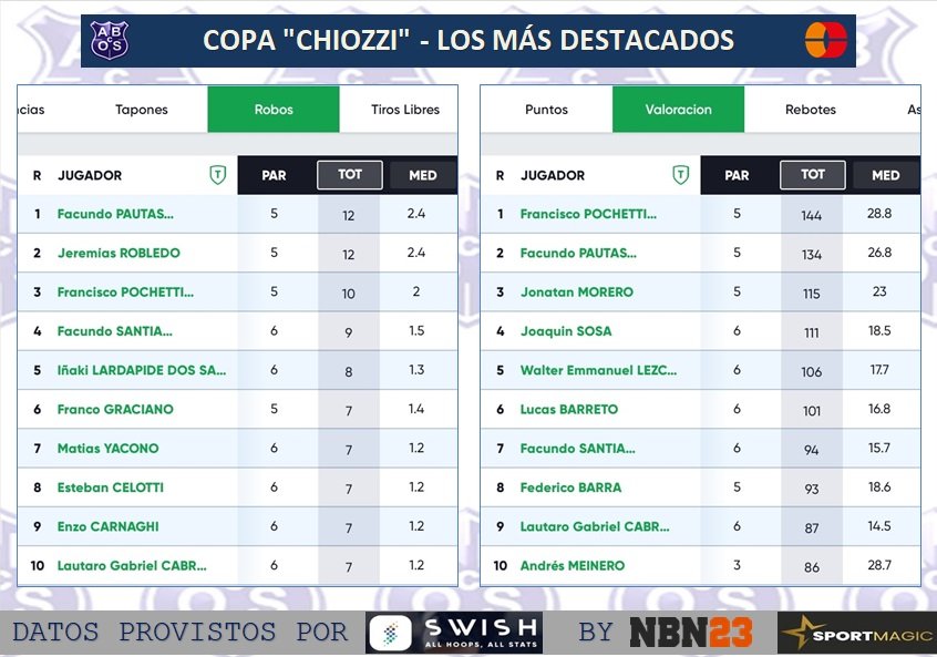 Oeste Santafesino tweet media