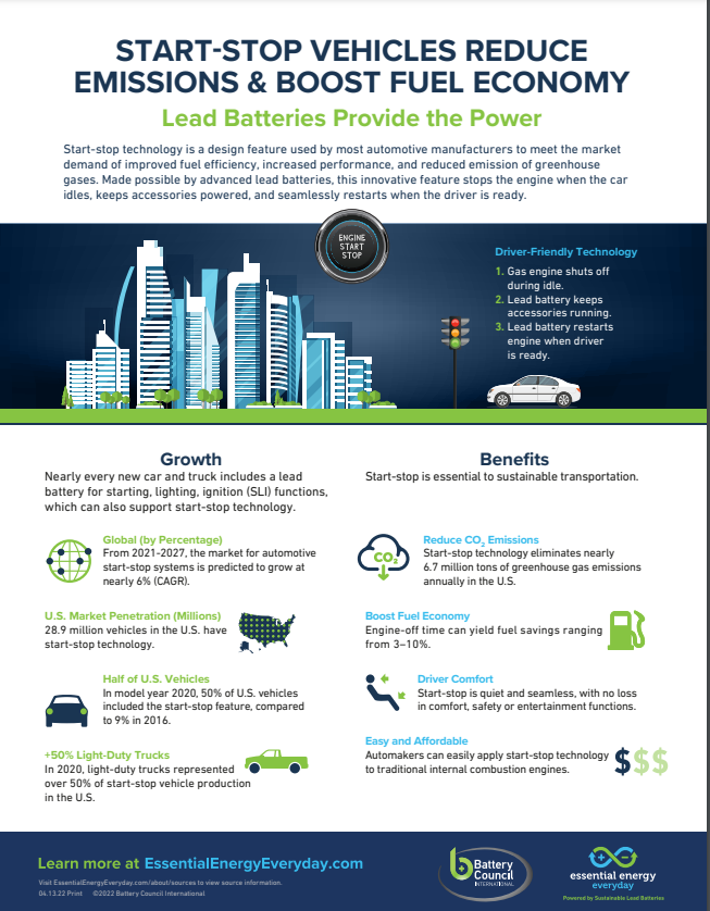 Powered by #LeadBatteries, start-stop engines eliminate 6.7 million tons of #GreenhouseGas emissions annually. To learn more this #EarthDay, click here: bit.ly/3osZeQR