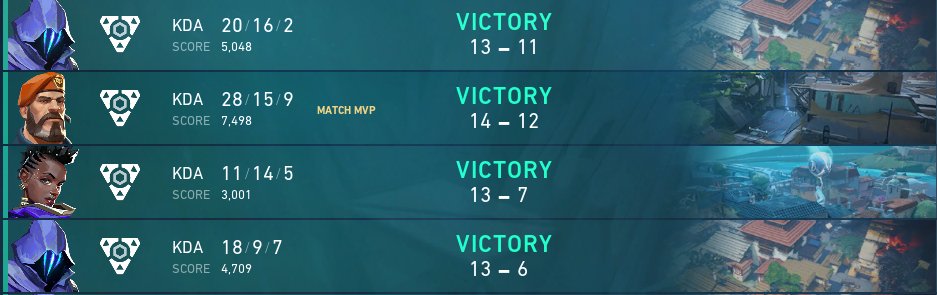 Won <a href="/Valorant_PLE/">VALORANT EAST: UNITED</a> weekly cup with 0 maps dropped and qualified to monthly cup. WP @1nputVAL <a href="/tankzorVL/">tankzor</a> <a href="/krea6oN/">krea6oN</a> <a href="/shramez1/">shramez</a> 

2-0 #CALLLAMITY
2-0 @incognito_valo